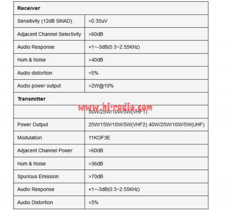 Anytone AT5888UV III Triband Vehicle Mobile Radio WalkieTalkie