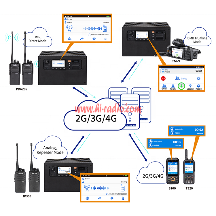 Inrico DR10 Gateway new product LMR  PoC connectivity for Analog radios  with 8GB rom support dual Micro-SIM card Walkie-Talkie